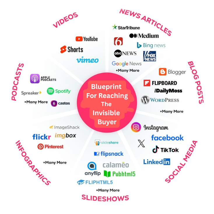 Blueprint For Reaching The Invisible Buyer_