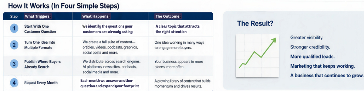 How To Capture The Invisible Buyer