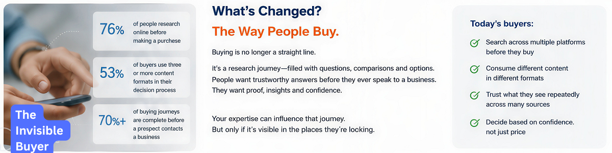 The Invisible Buyer - What changed in the way people buy
